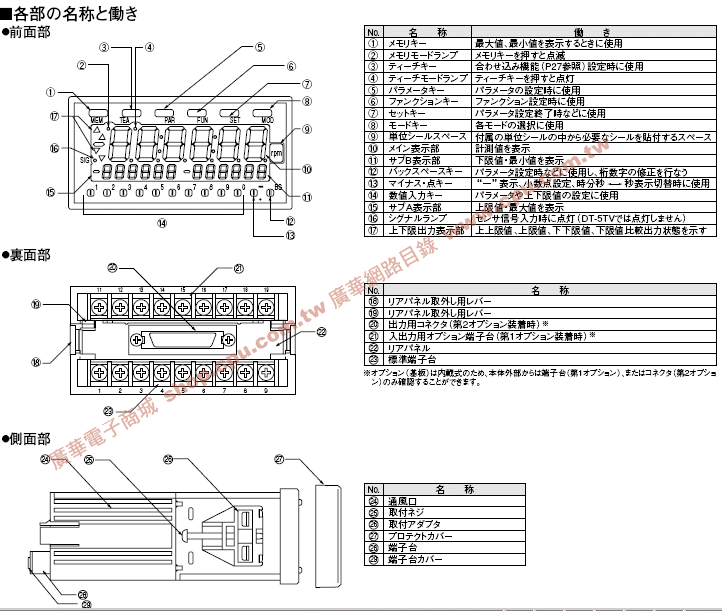 商品說明