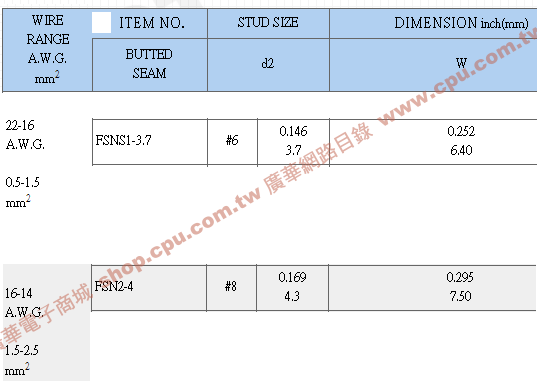 商品說明