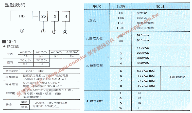 商品說明