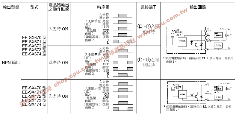 商品說明