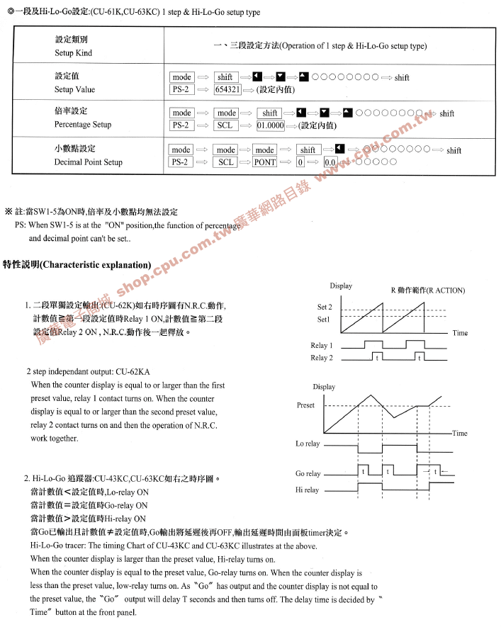 商品說明