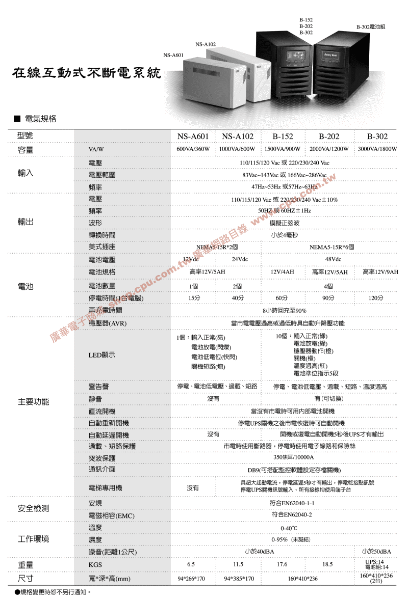 商品說明