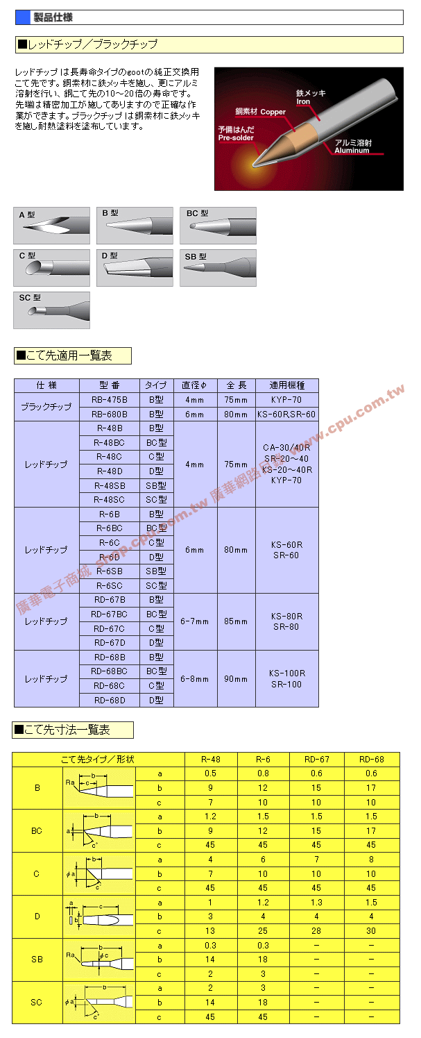 商品說明