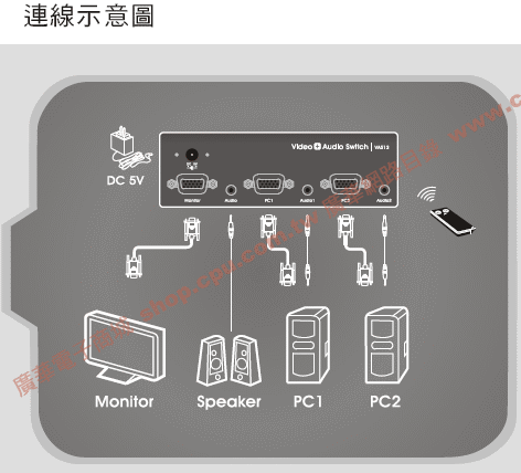 商品說明