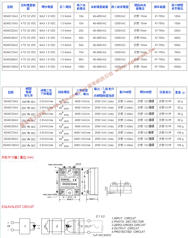 商品說明