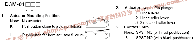 商品說明