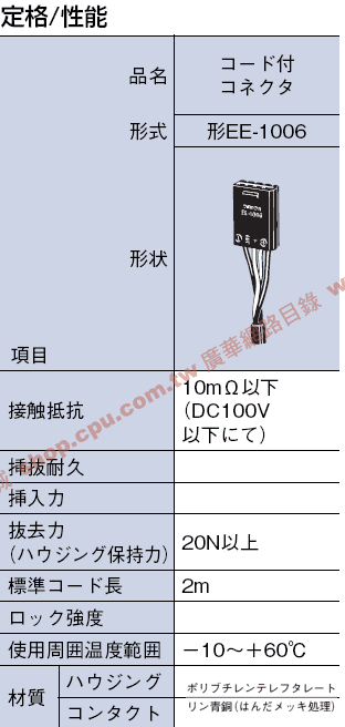 商品說明