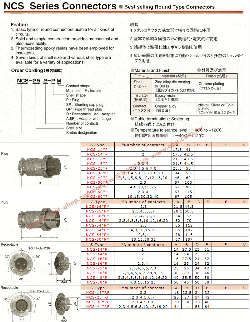 商品說明