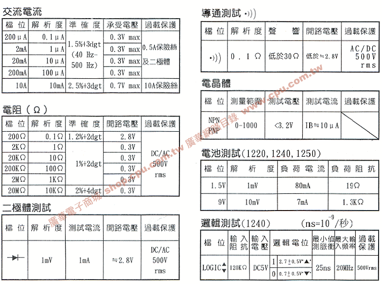 商品說明 商品說明