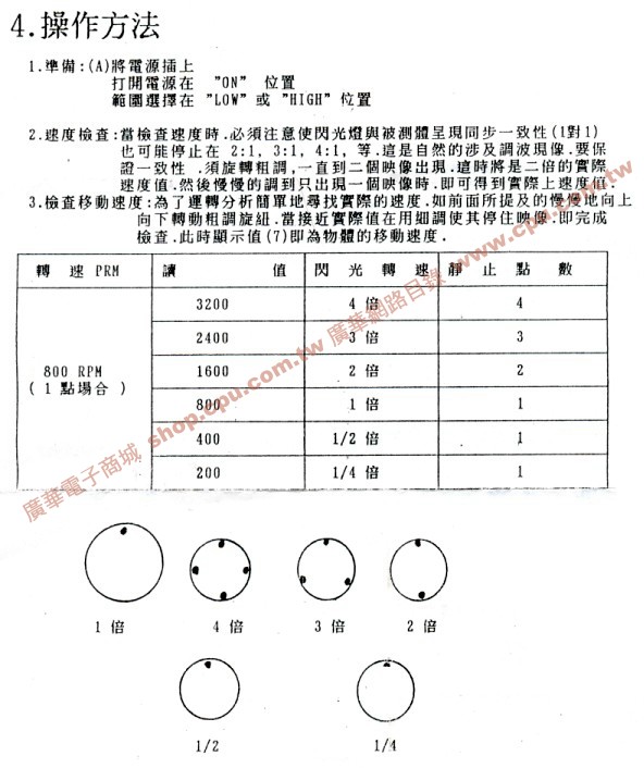 商品說明