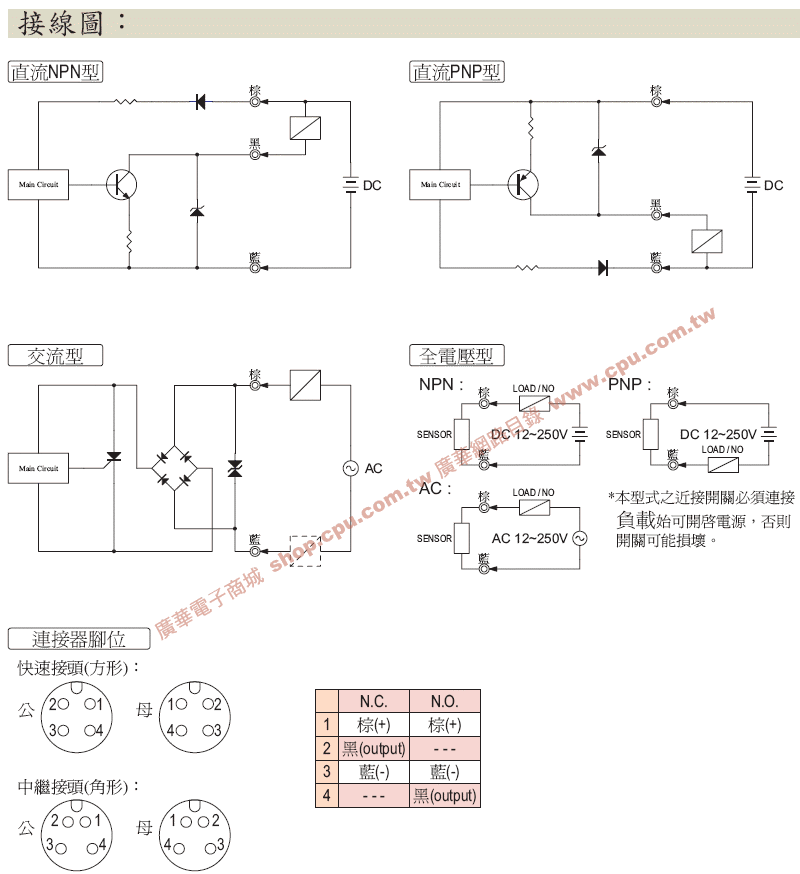 商品說明