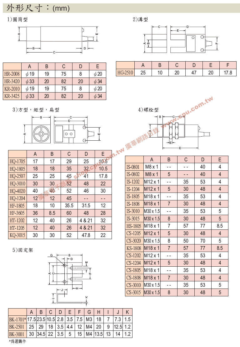 商品說明