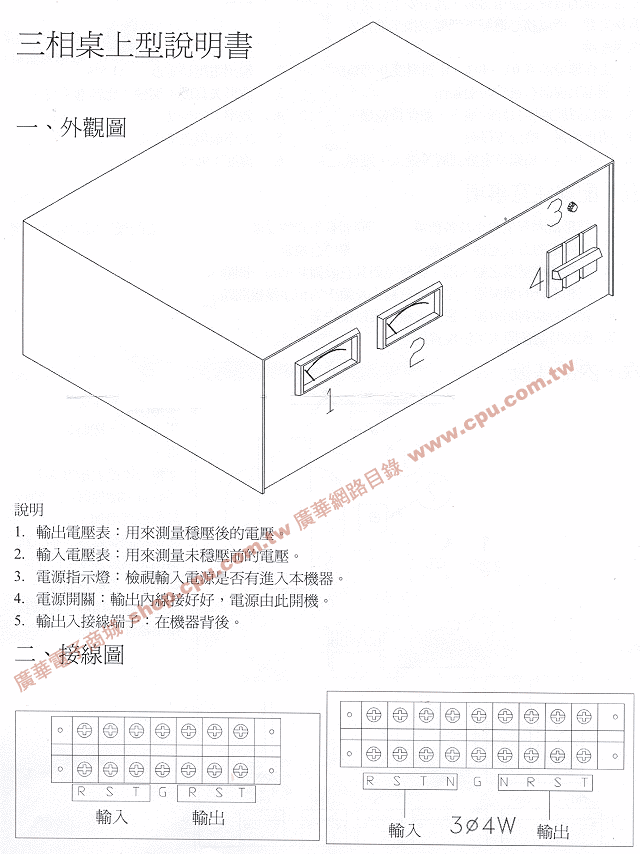 商品說明