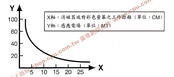 商品說明