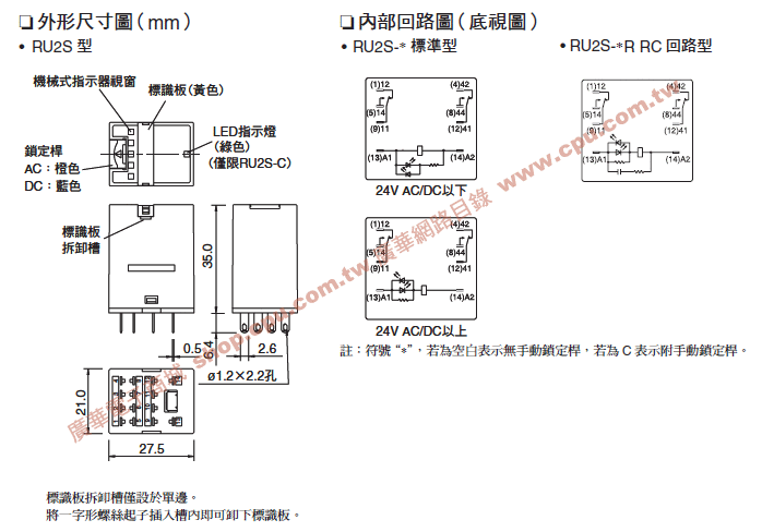 商品說明