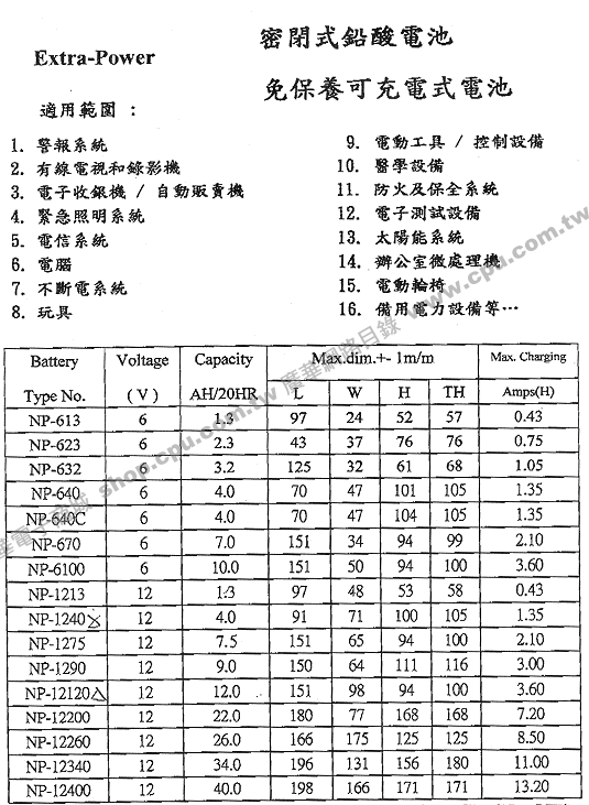 商品說明