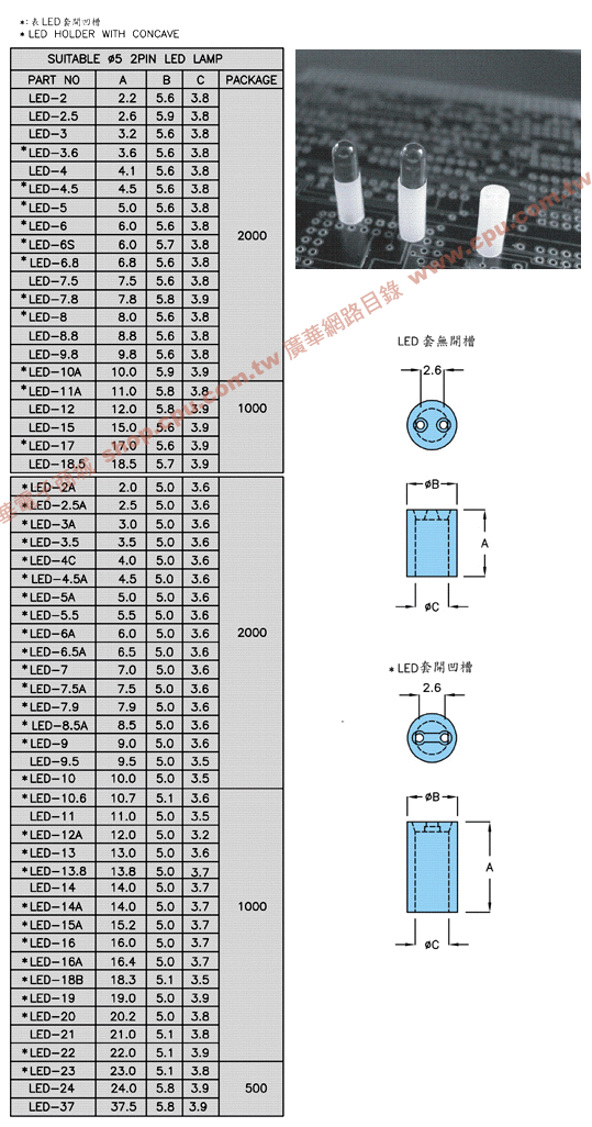 商品說明