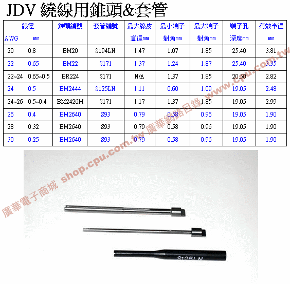 商品說明