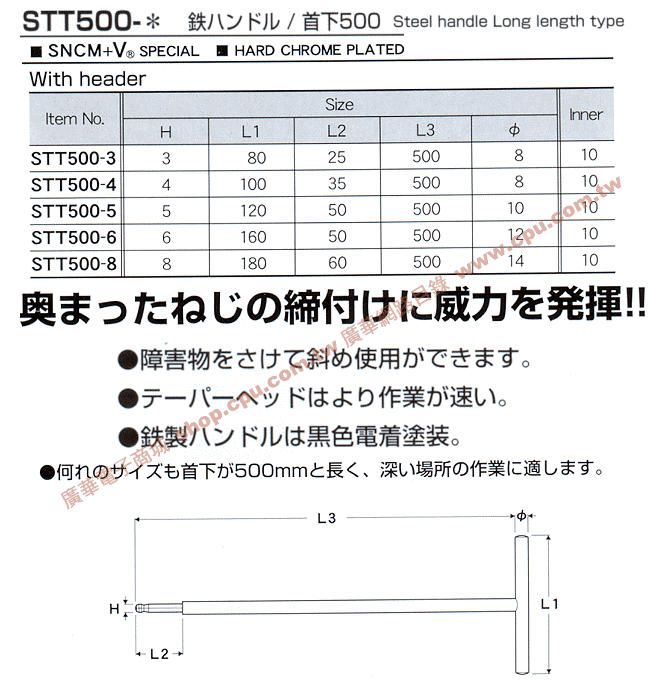 商品說明