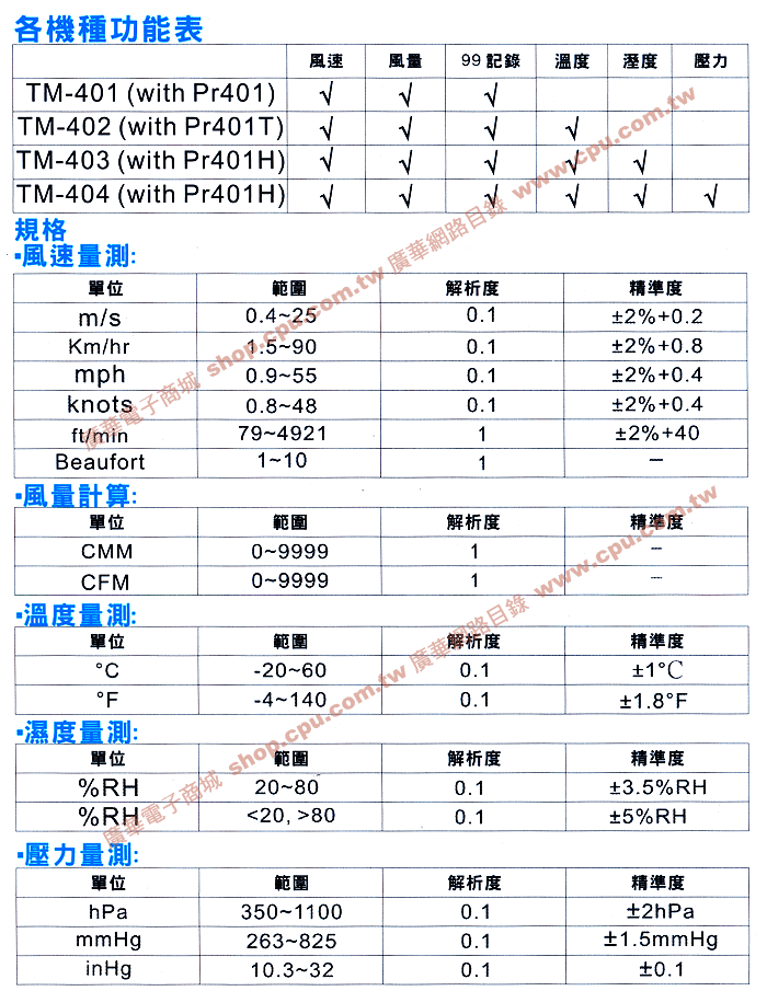 商品說明