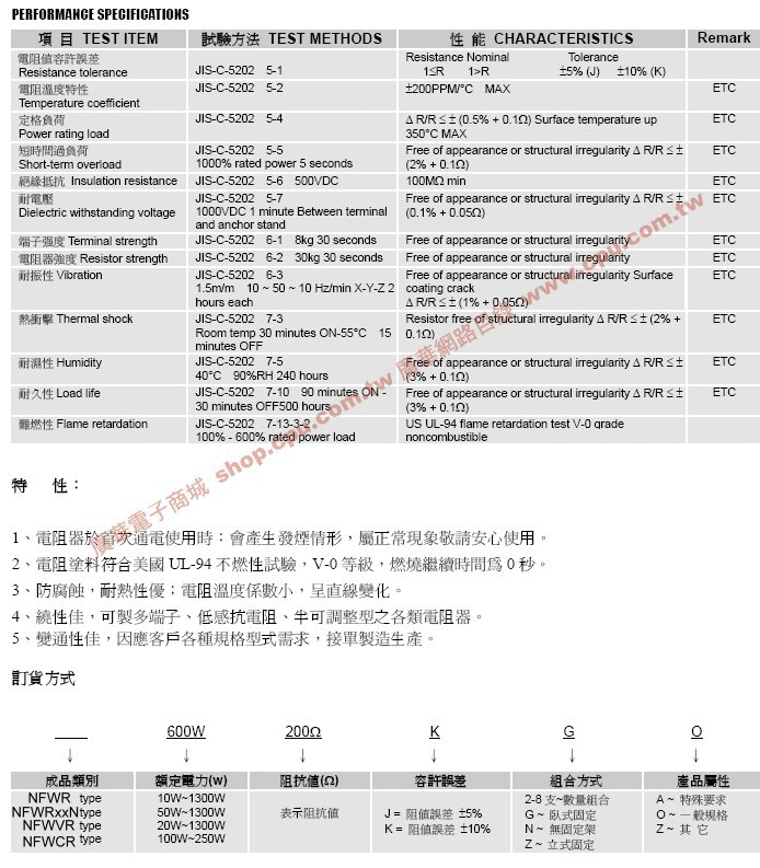 商品說明