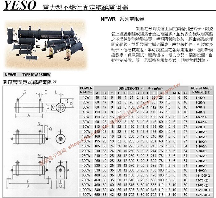 商品說明