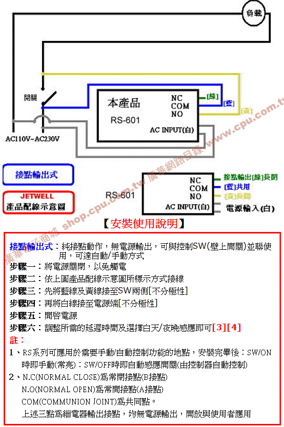 商品說明