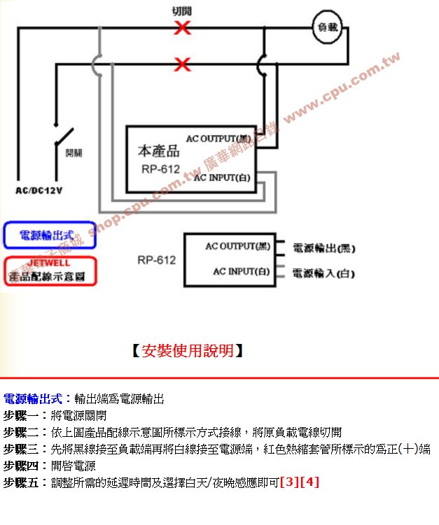 商品說明