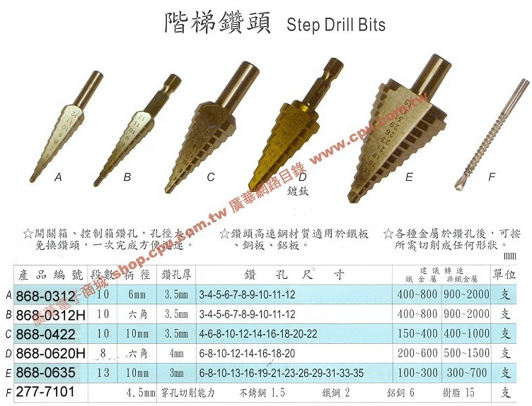 商品說明