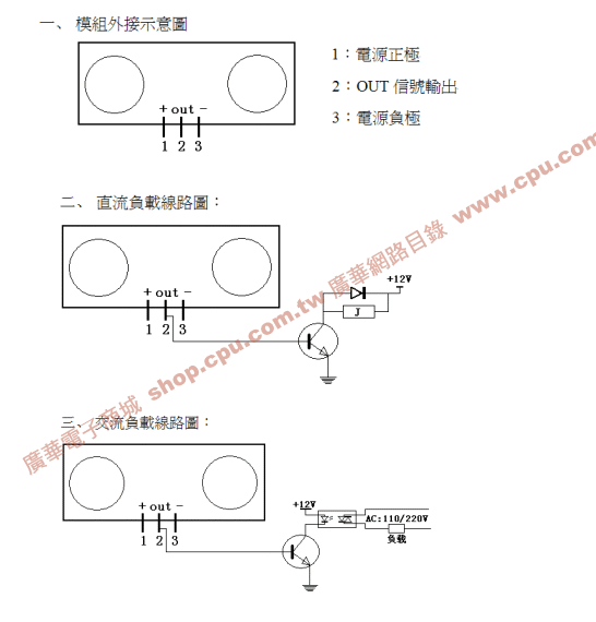 商品說明