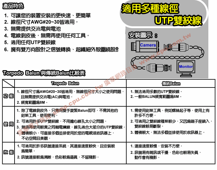 商品說明