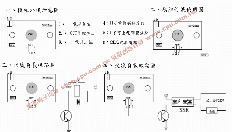 商品說明