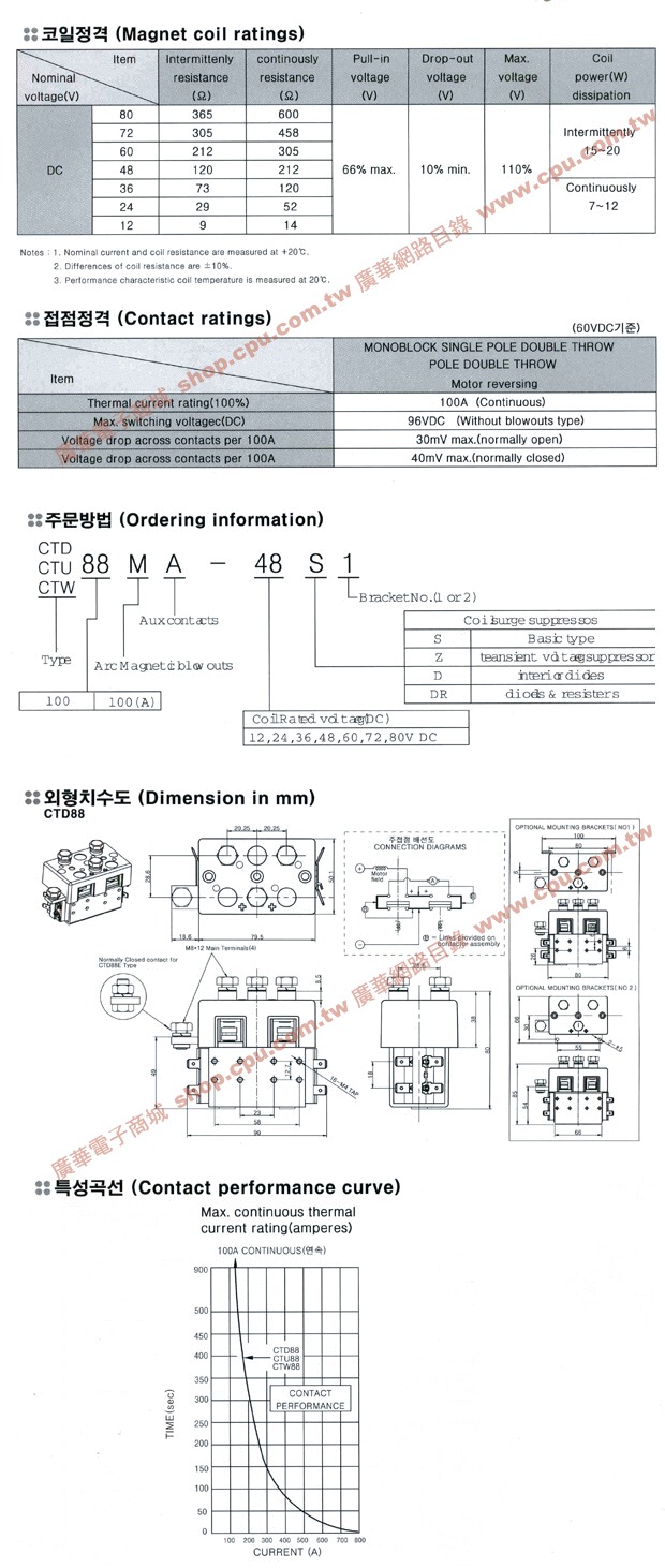 商品說明