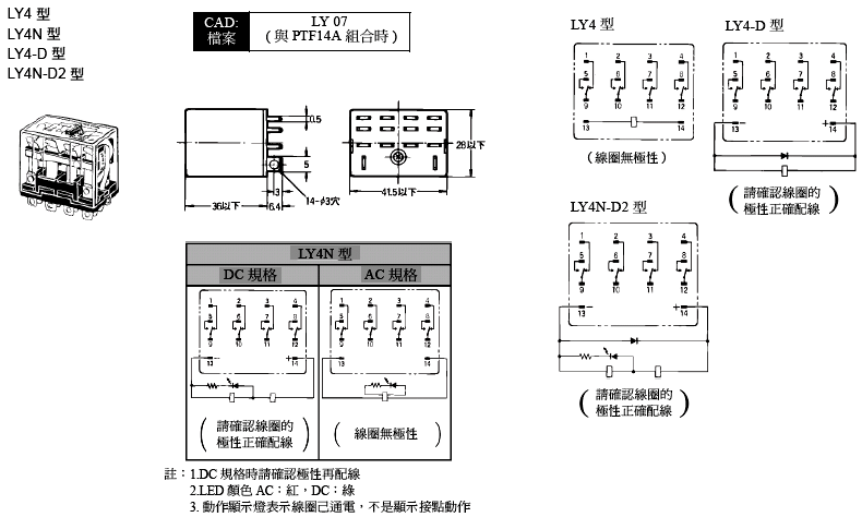 商品說明