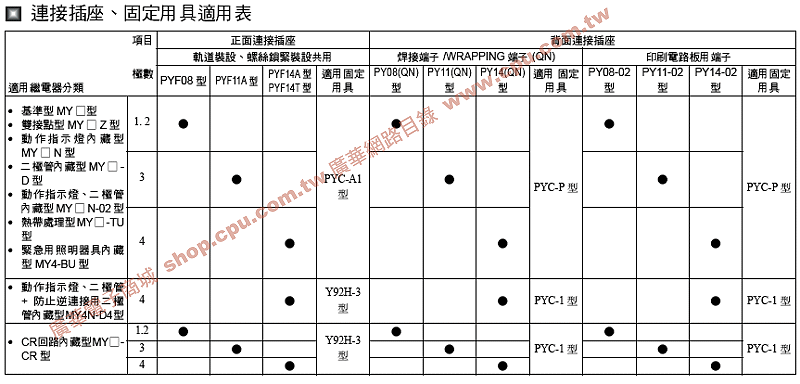 商品說明