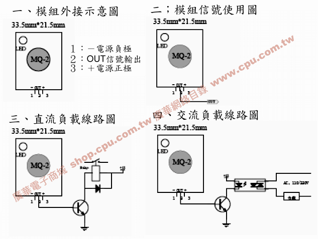 商品說明