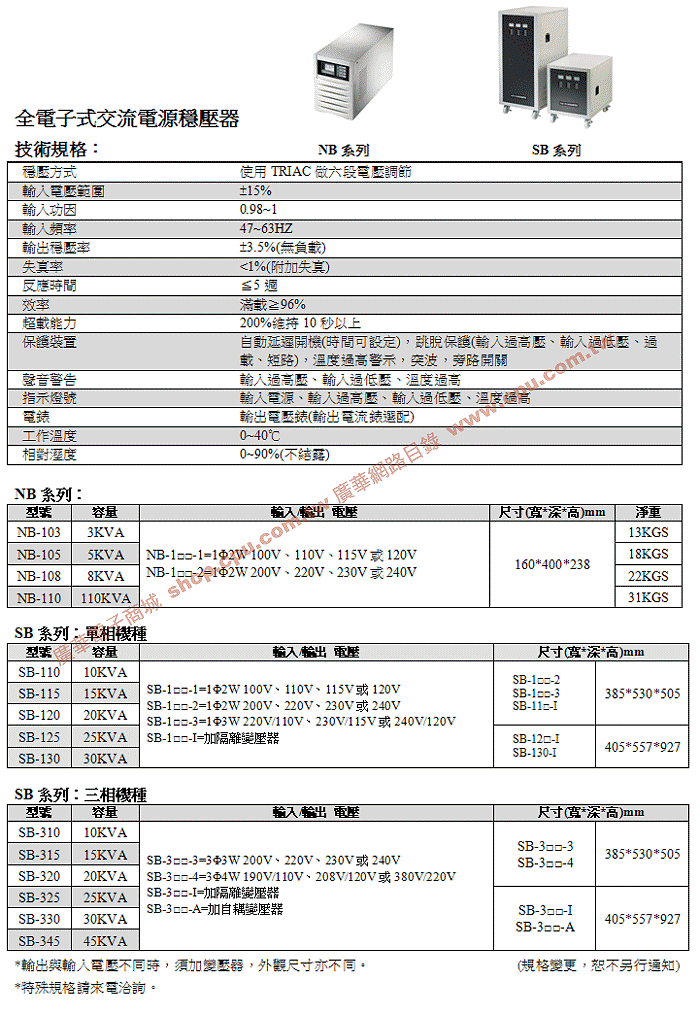 商品說明