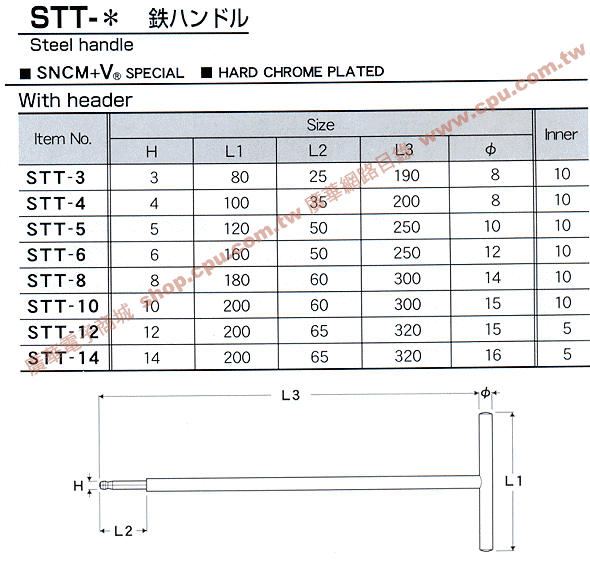 商品說明