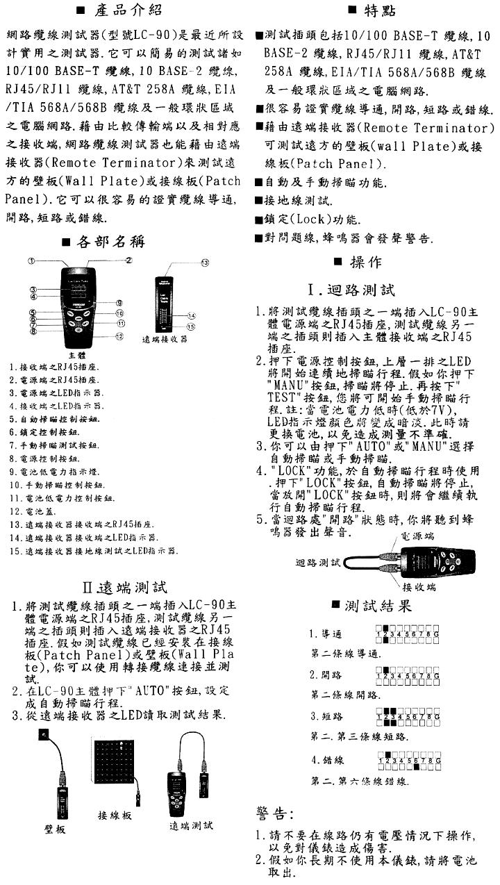 商品說明