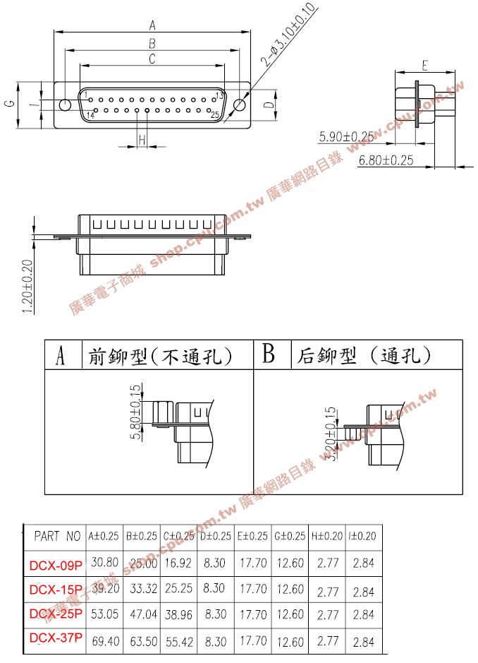 商品說明