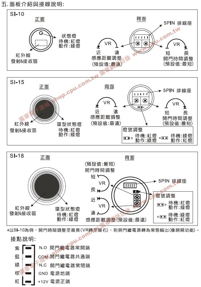 商品說明