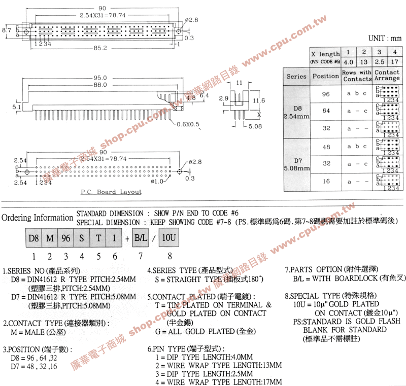 商品說明