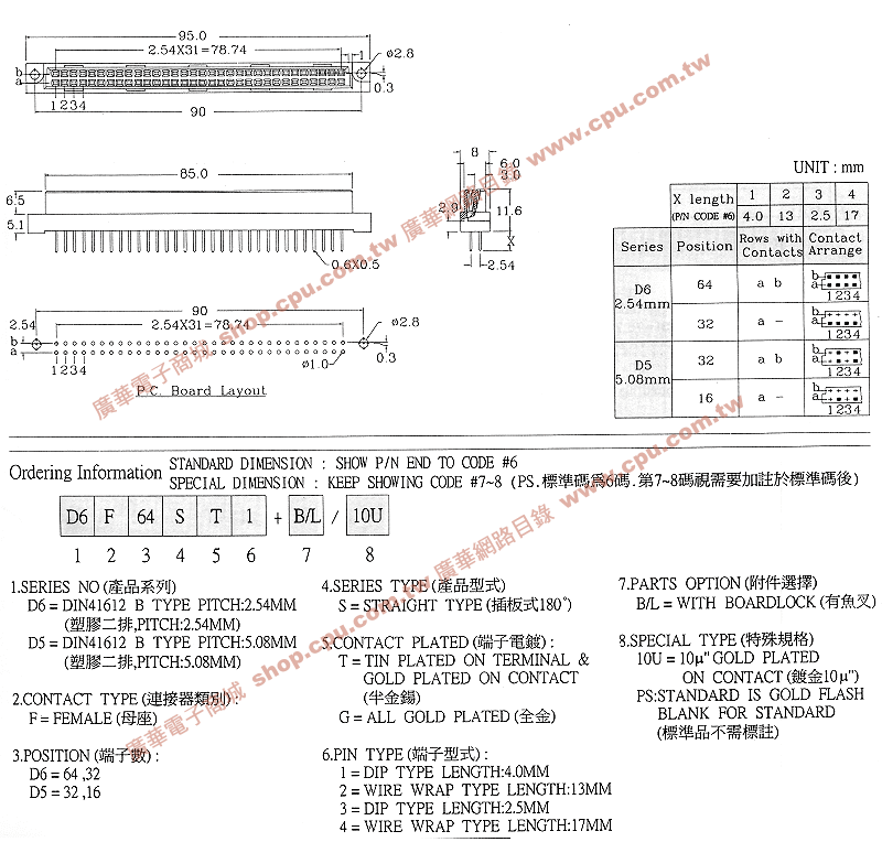 商品說明