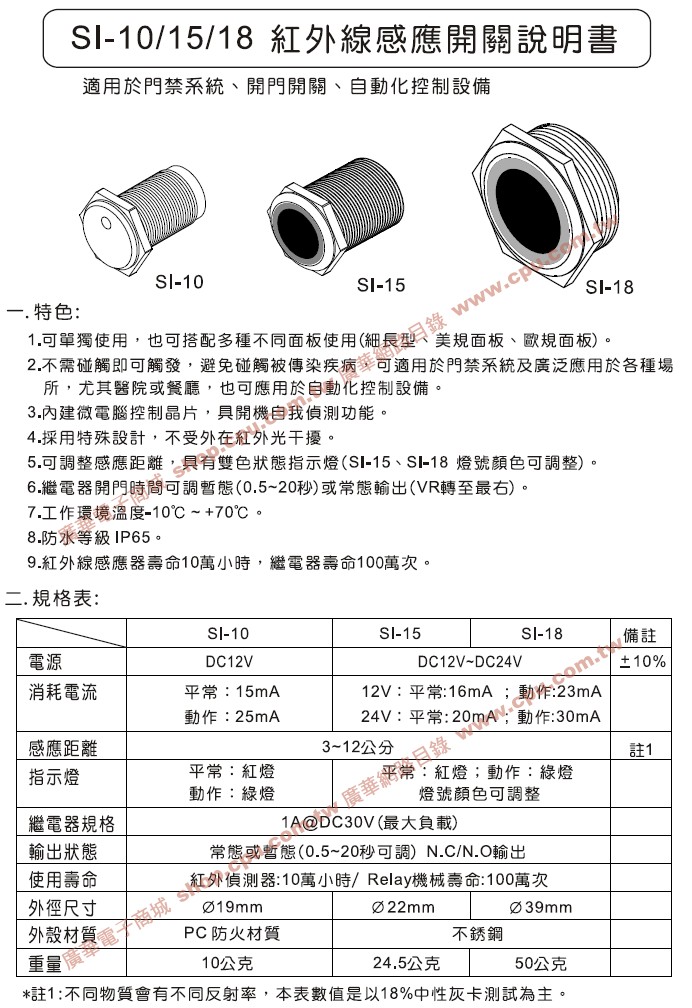 商品說明