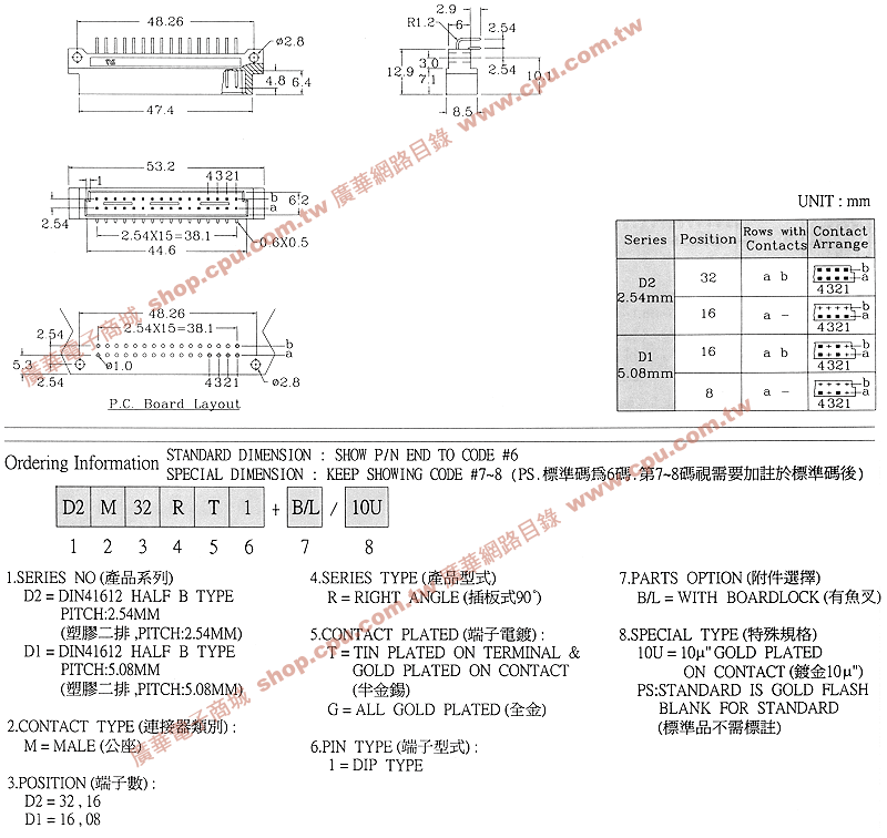 商品說明