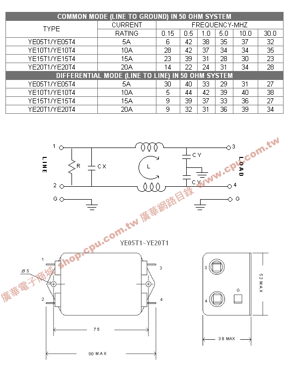 商品說明