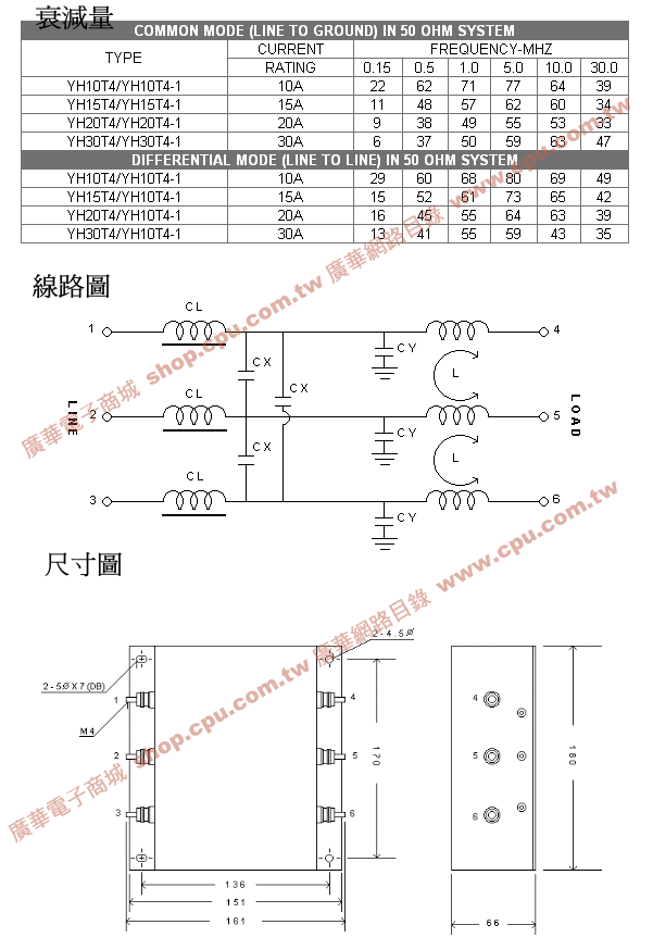 商品說明