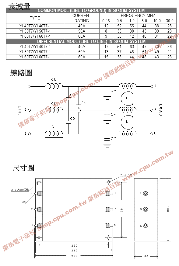 商品說明