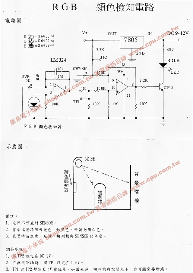 商品說明