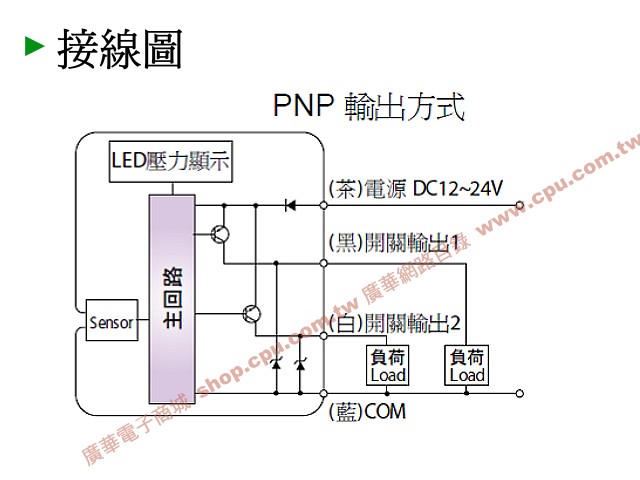 商品說明